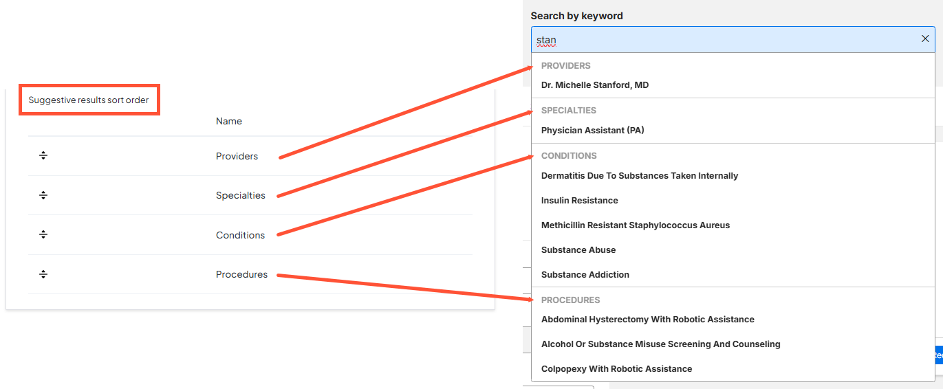 Screenshot of the Suggested results sort order next to sample suggested results. There are arrows pointing to each header, highlighting that the categories of results are listed in the order that they are set.