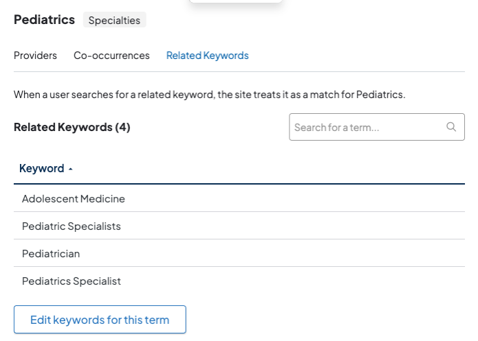 Taxonomy Usage Report Related Keywords